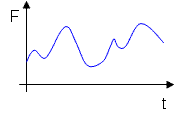 Непрерывный аналоговый сигнал. Аналоговый сигнал диаграмма. График аналогового и дискретного сигнала. Аналоговая и непрерывная информация.